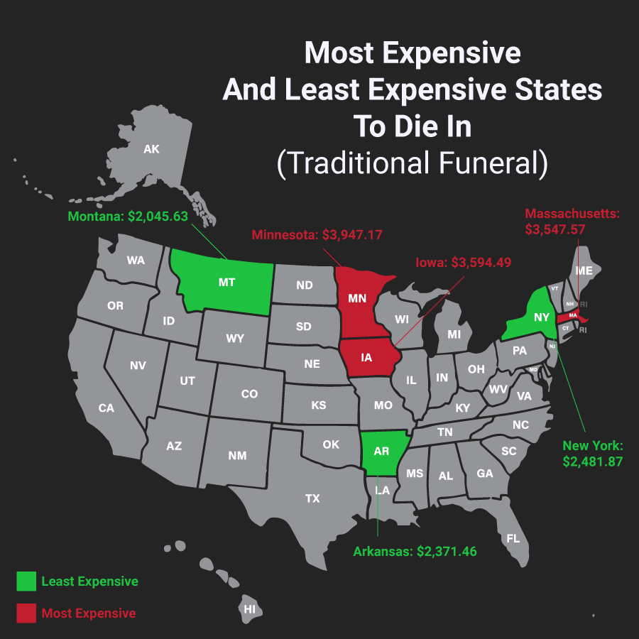 Most Expensive and Least Expensive Funerals By State