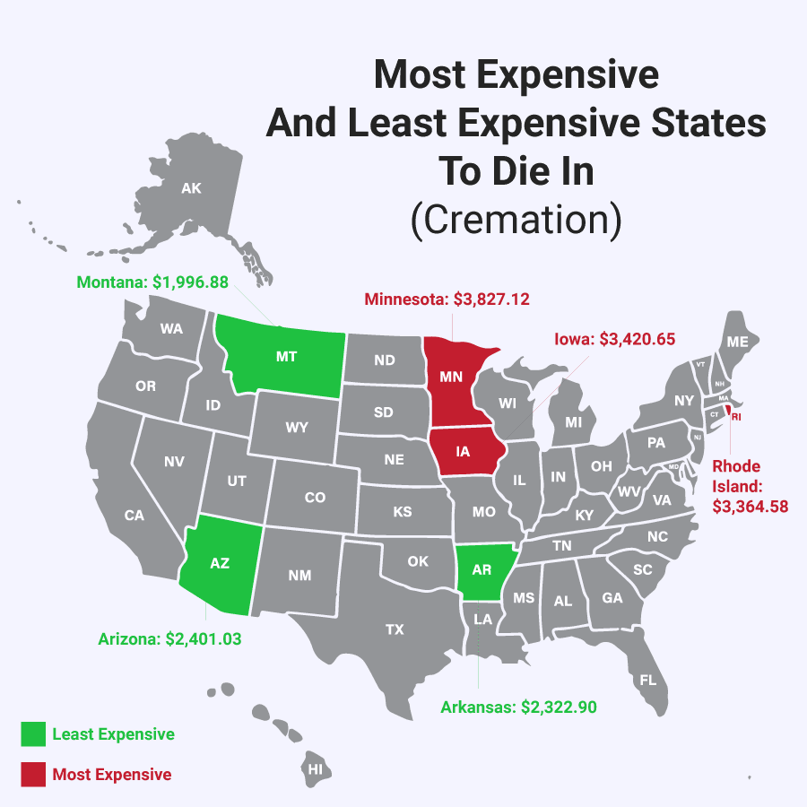 Most Expensive and Least Expensive Cremation By State