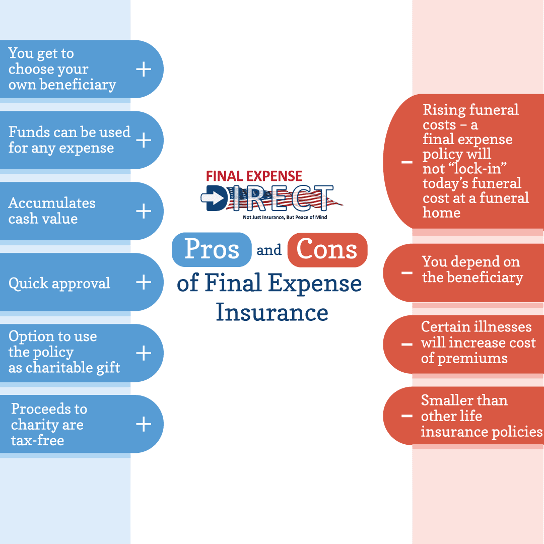 Updated-Pros-and-Cons-Graphic The pros and cons of final expense insurance